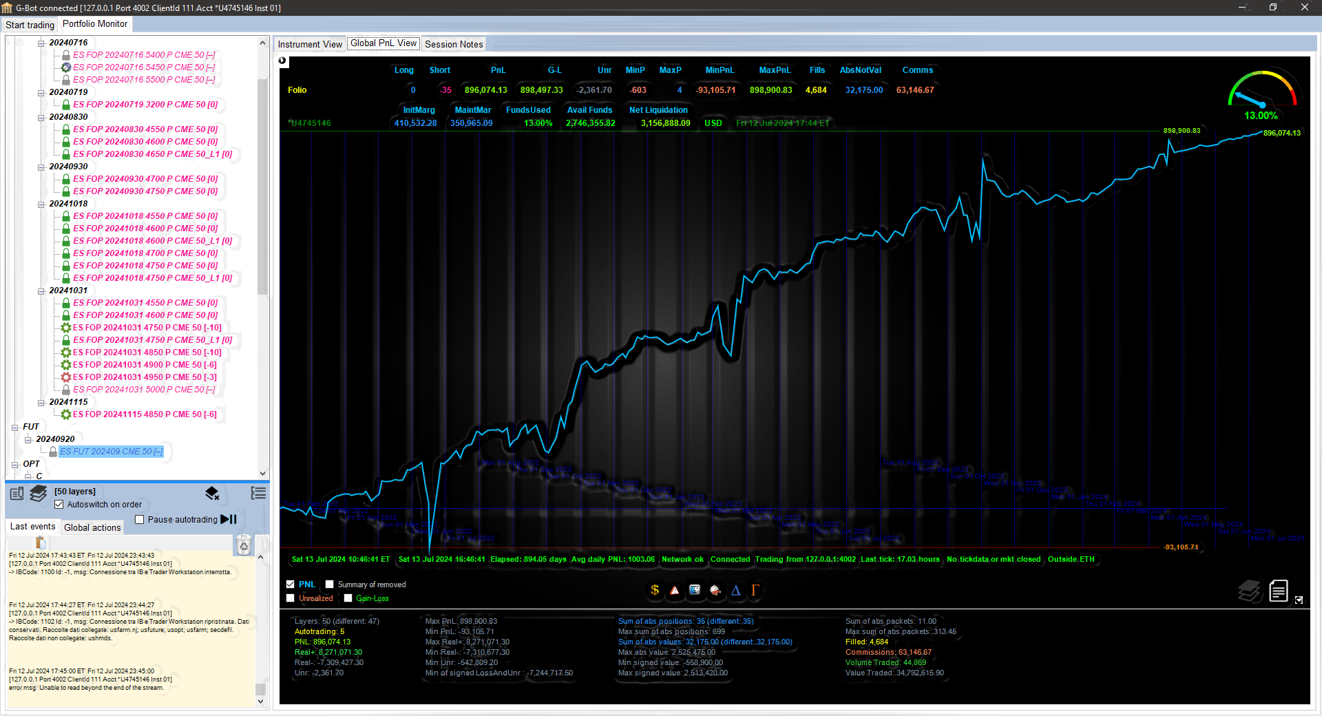 Chart illustrating Dynamic Delta Hedging strategy with live data analysis