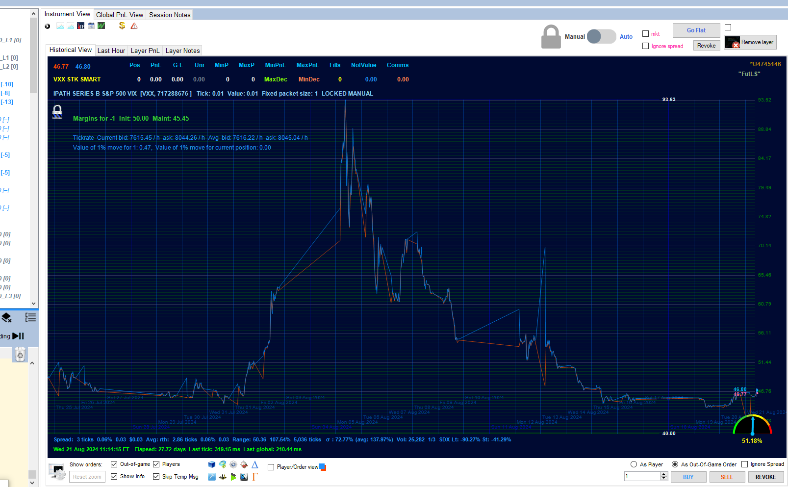 Volatility index spiking up